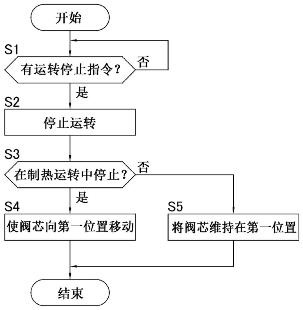 制冷装置的制作方法