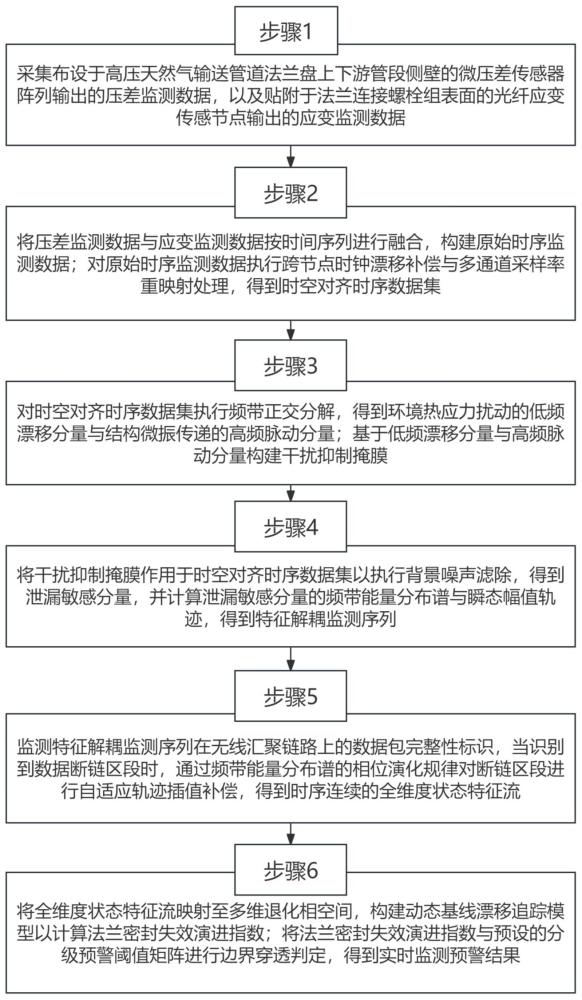 一种物联网设备实时监测预警方法及系统与流程
