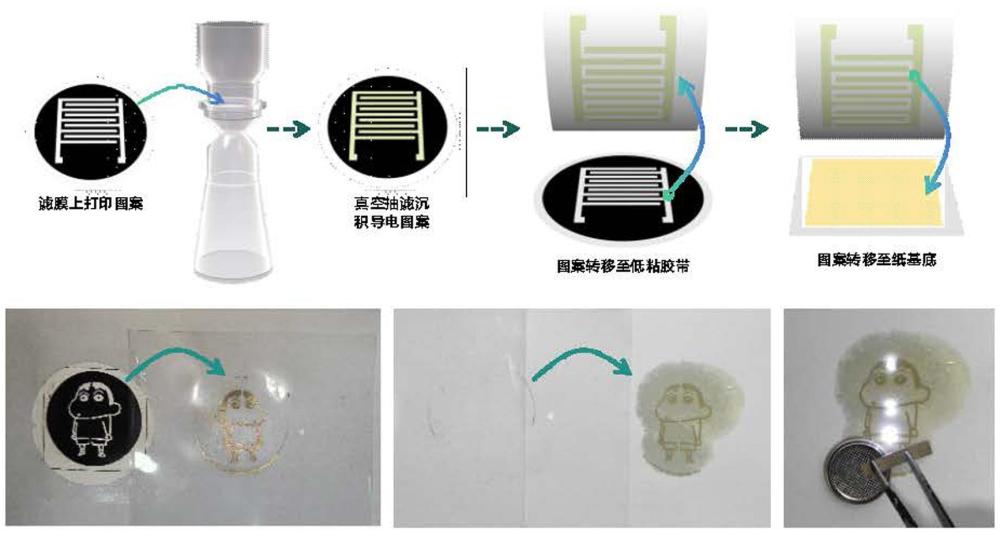 一种资源可回收和再利用的纸基导电图案制备方法