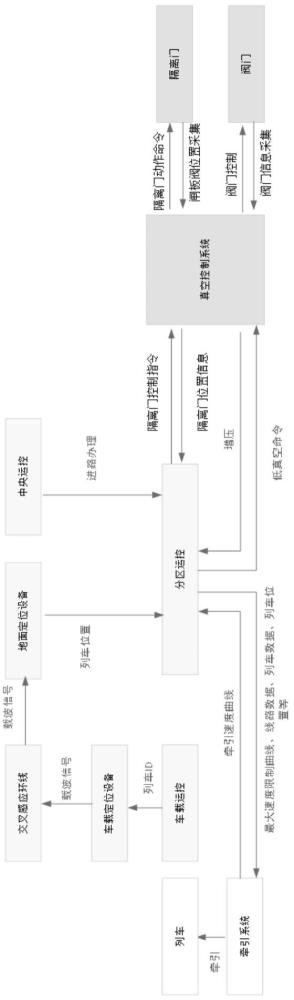 一种低真空管道运输系统及方法与流程