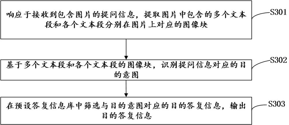 信息处理方法、装置、电子设备、存储介质及程序产品与流程