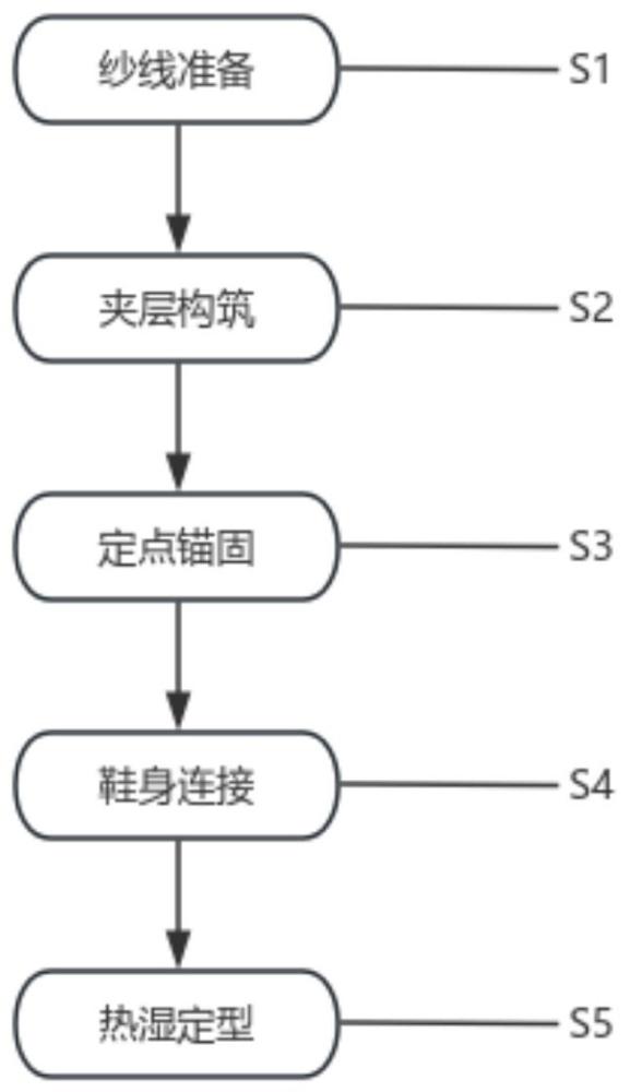 一种镂空双层飞织鞋面及其编织方法与流程