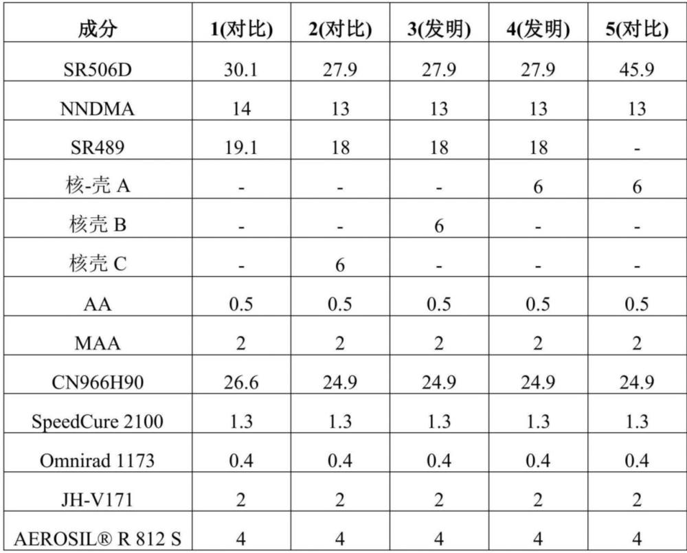 可光交联的组合物的制作方法