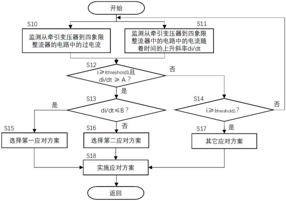 过流故障检测方法、轨道车辆及程序产品与流程