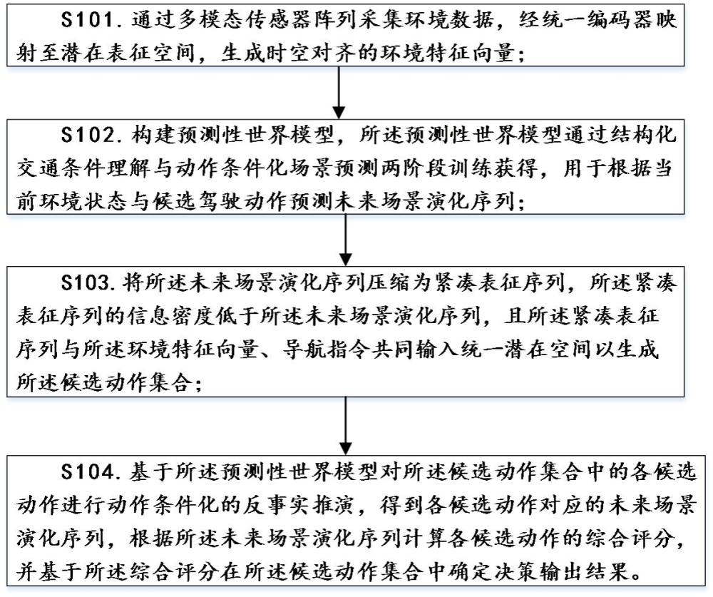 自动驾驶决策方法和系统与流程
