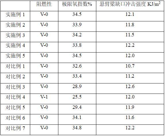 一种电器用绝缘阻燃聚酯材料及其制备方法与流程
