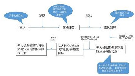 一种无人机反制方法及系统与流程