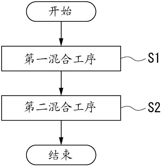 有机物浓缩方法、有机物检测方法以及有机物浓缩用试剂盒与流程