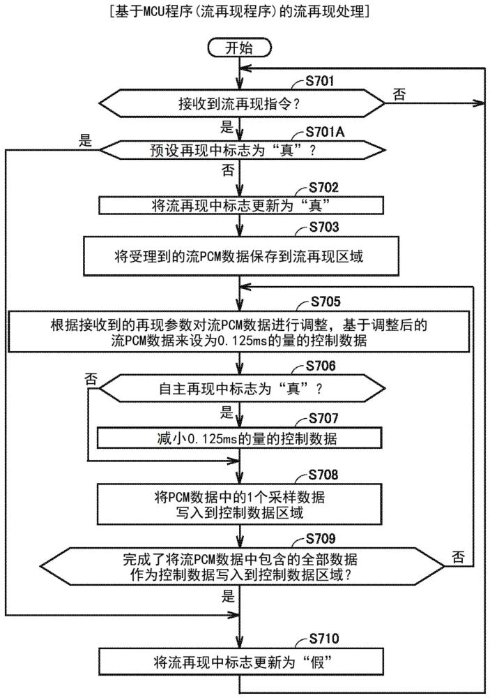 振动控制系统、振动控制装置、信息处理装置以及计算机程序产品的制作方法