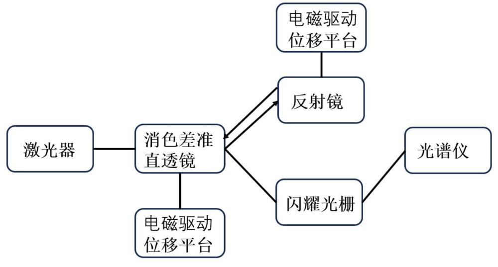 一种宽调谐长波长Littman型外腔激光器