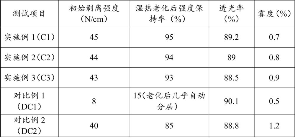 一种增强PET-PVB复合材料界面耐久性的光固化表面改性方法与流程