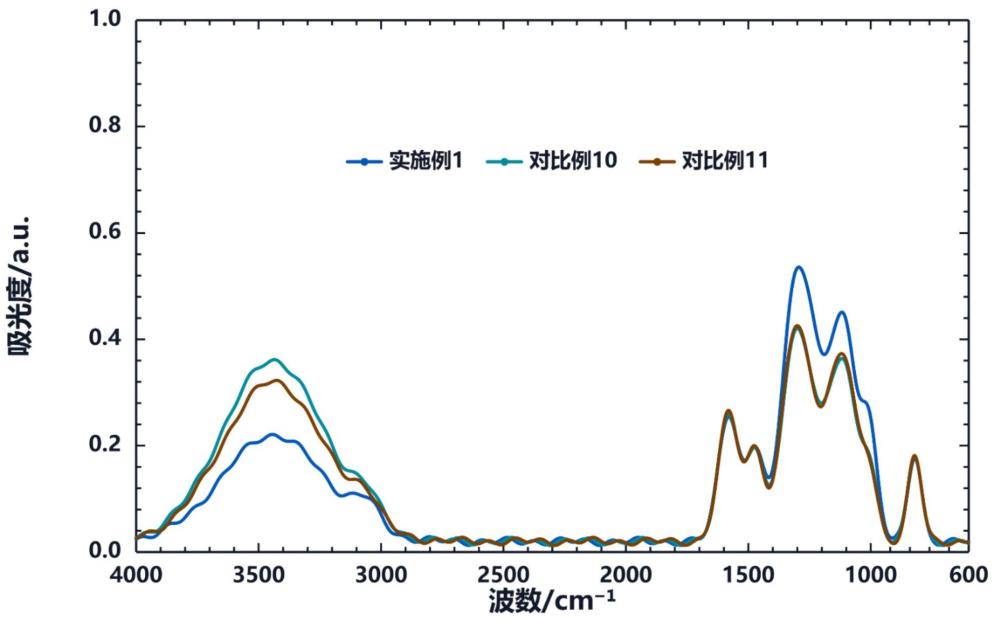 一种对二氯苯基聚苯硫醚及其制备方法与流程