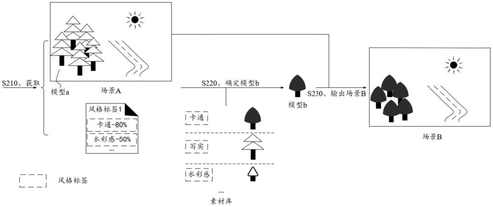 一种场景生成方法及装置与流程