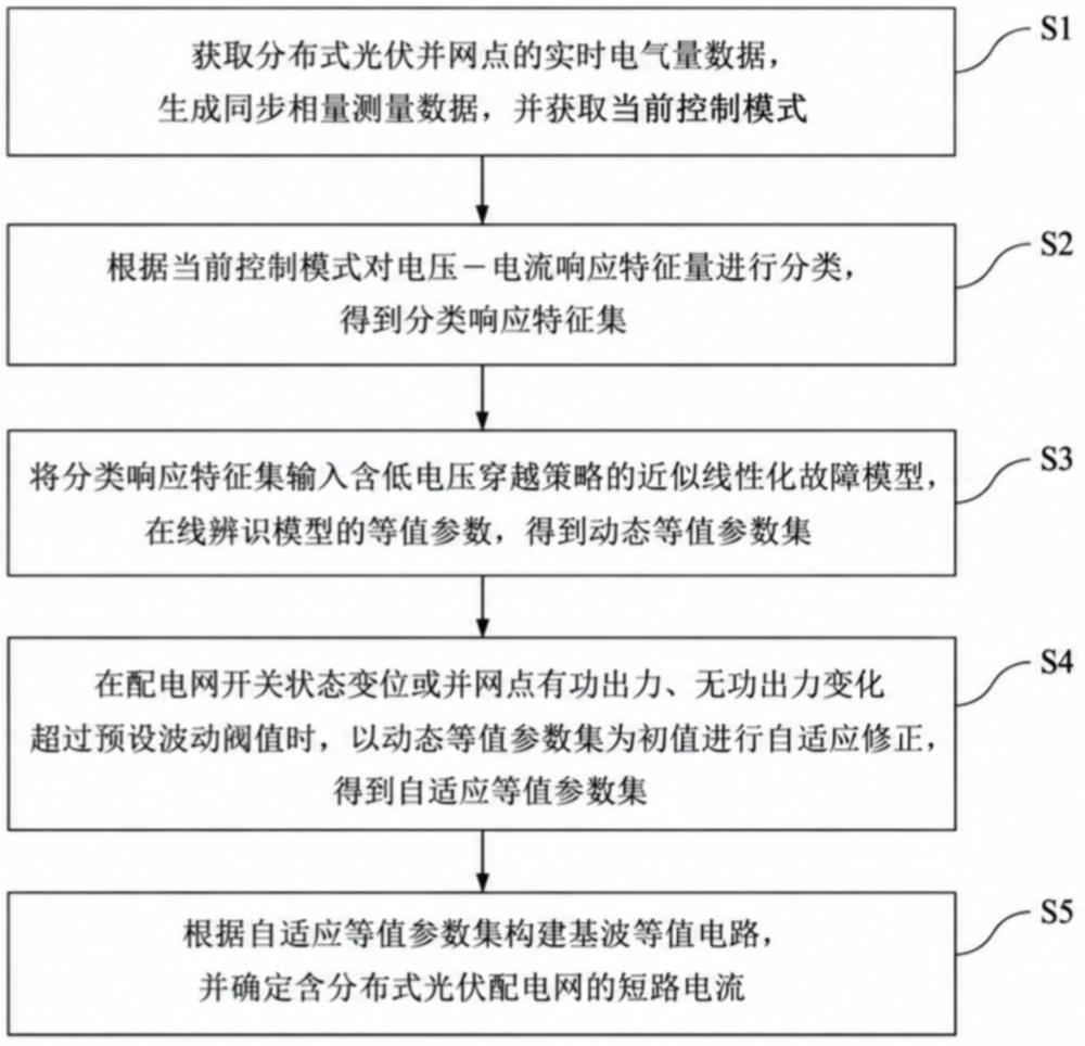一种分布式光伏等值参数自适应修正方法及系统与流程