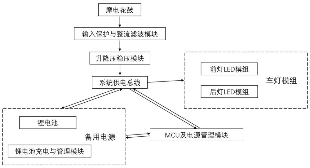 一种自行车车灯的制作方法