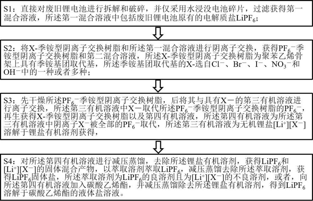 利用离子交换回收废旧锂电池电解液中六氟磷酸锂的方法