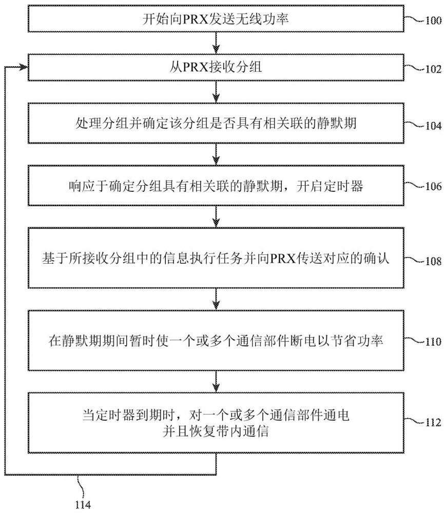 无线功率系统中的通信操作的制作方法