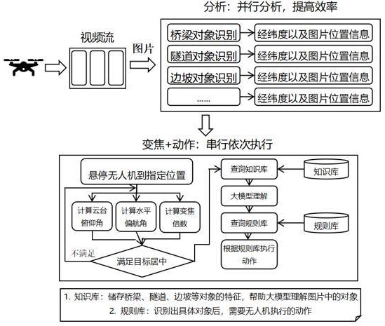 一种基于智能体的无人机云台对焦和变焦自动控制方法与流程