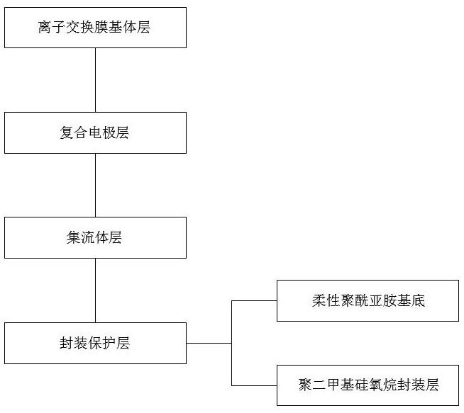一种CoFe-MOF基复合电极大变形离子驱动器及电化学性能调控方法