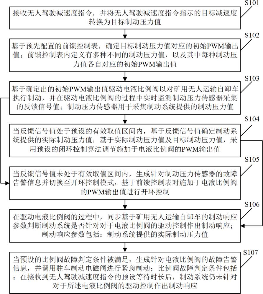 制动控制方法、装置、设备及介质与流程