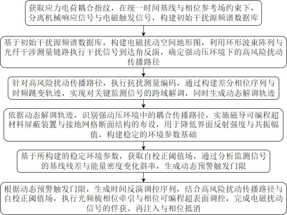 强动压下巷道围岩控制方法与流程