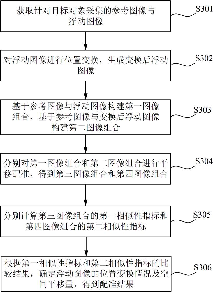 基于图像的空间位置配准方法及设备与流程