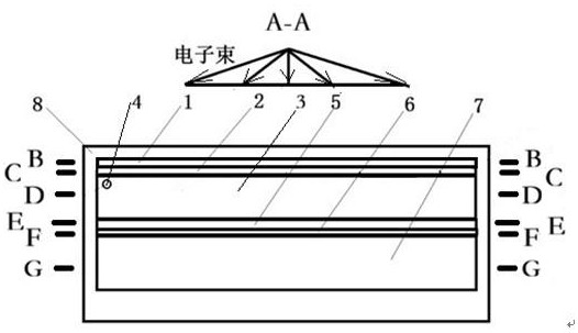一种用于电子直线加速器的X射线转换靶装置的制作方法