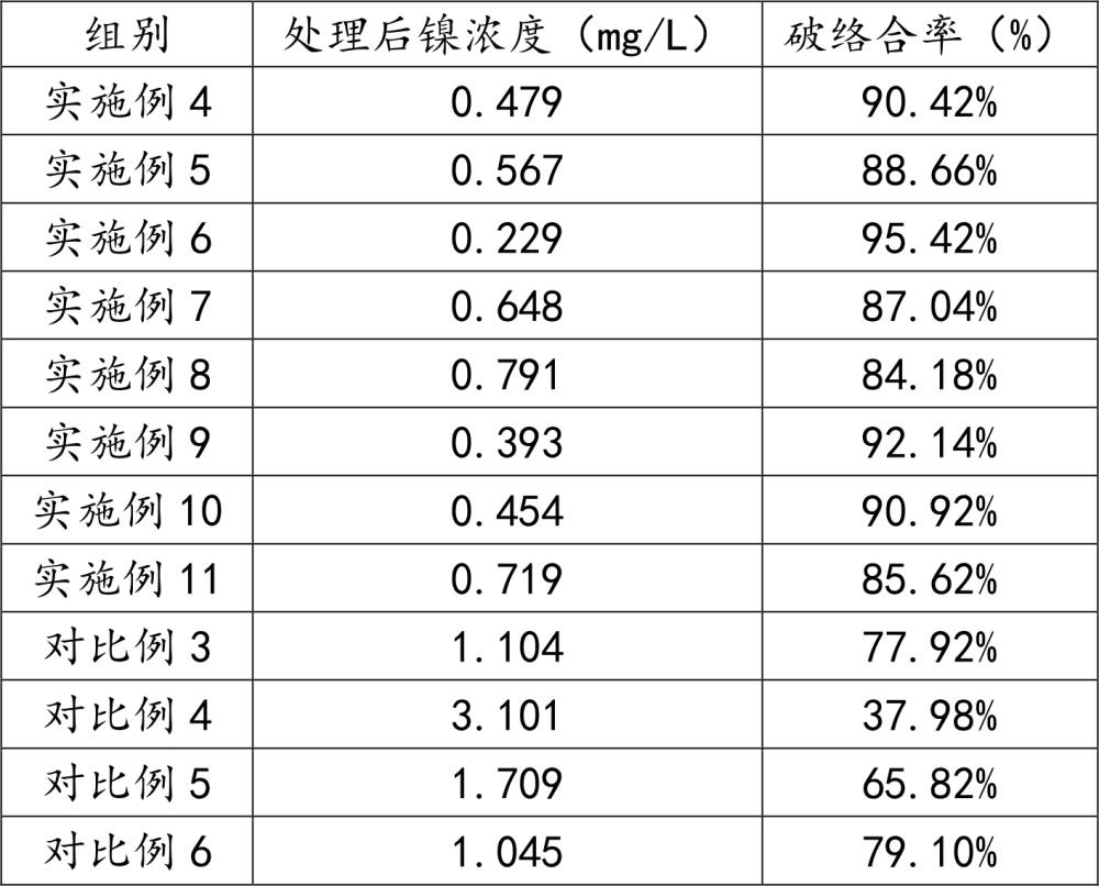 一种铁钼双金属氮掺杂生物炭催化剂及其制备方法和应用