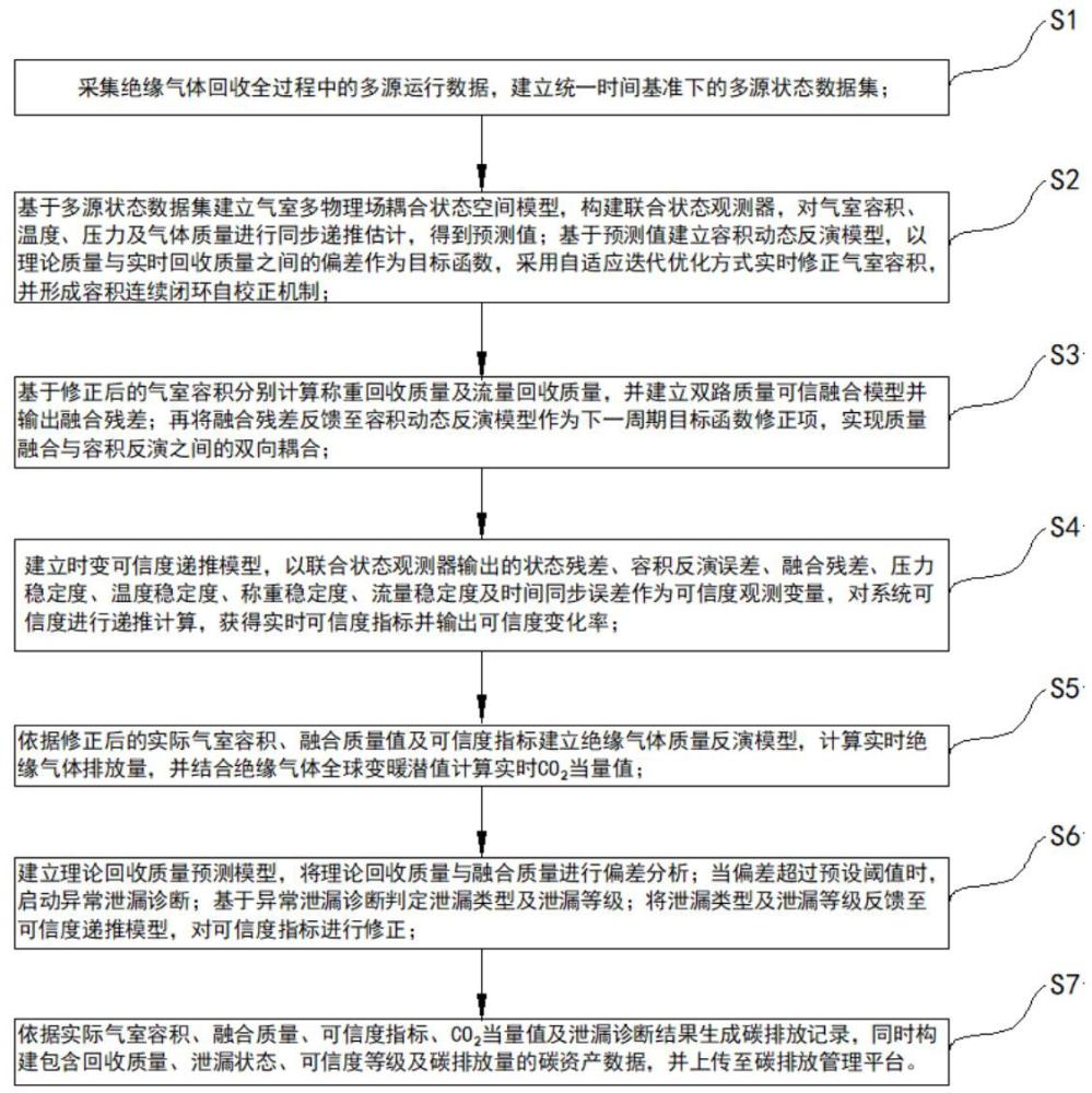一种绝缘气体回收碳排放数据处理方法及系统与流程