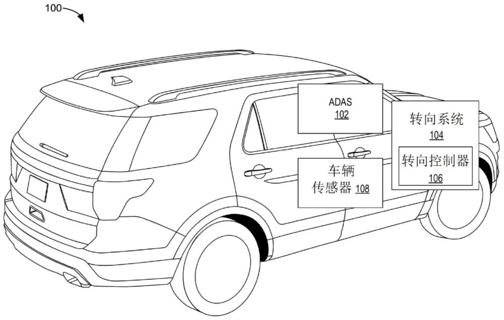 用于车辆的共享转向控制的方法和设备与流程