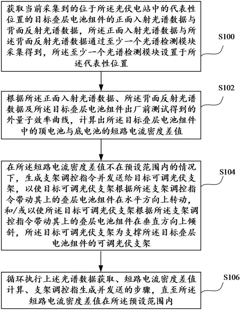 电流匹配系统、方法、装置、计算机设备、存储介质及程序产品与流程