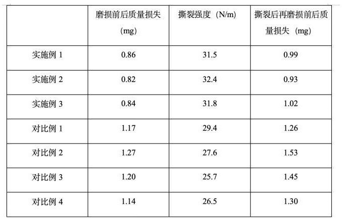 一种耐磨抗撕裂皮革及其制备方法与流程