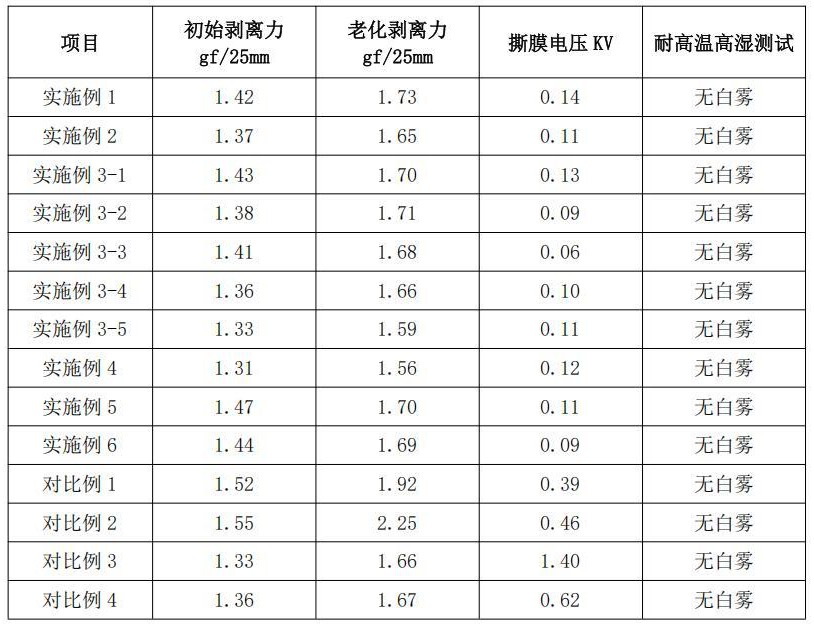 一种OLED屏幕制程用低撕膜电压硅胶保护膜及其制备方法与流程