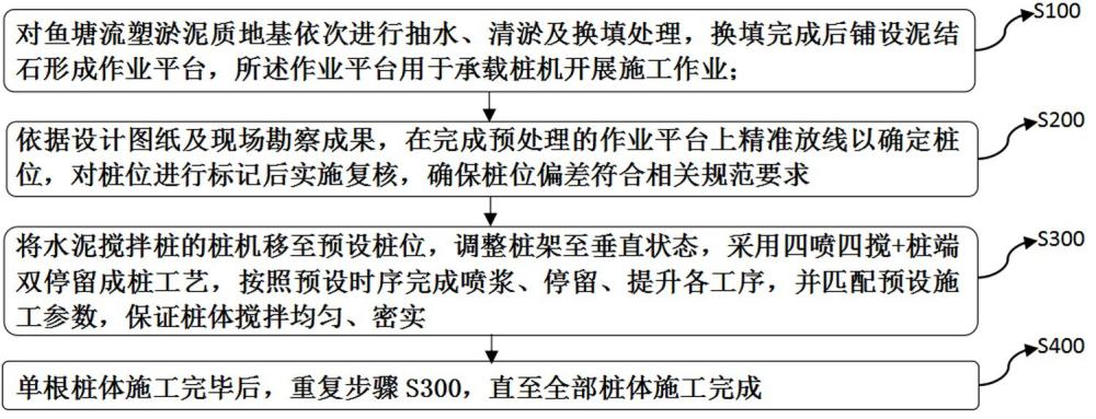一种鱼塘地段高地下水位软土路基的施工方法与流程