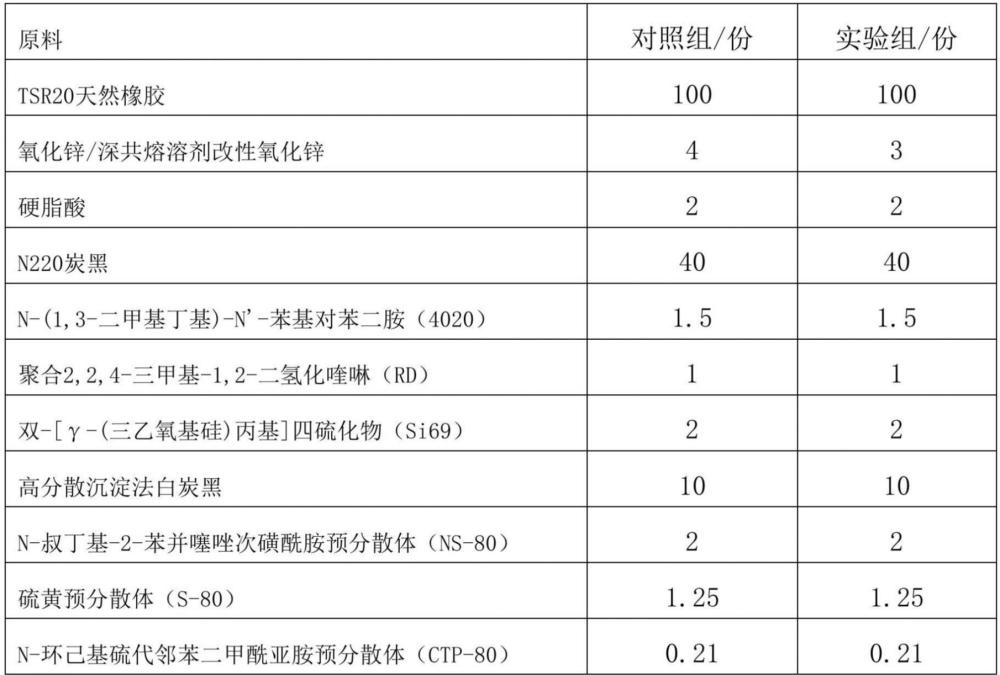 一种深共熔溶剂改性氧化锌制备方法及其用途