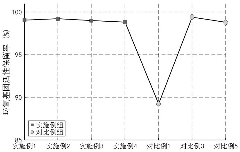 货油舱特种耐磨防腐涂层及其工艺的制作方法