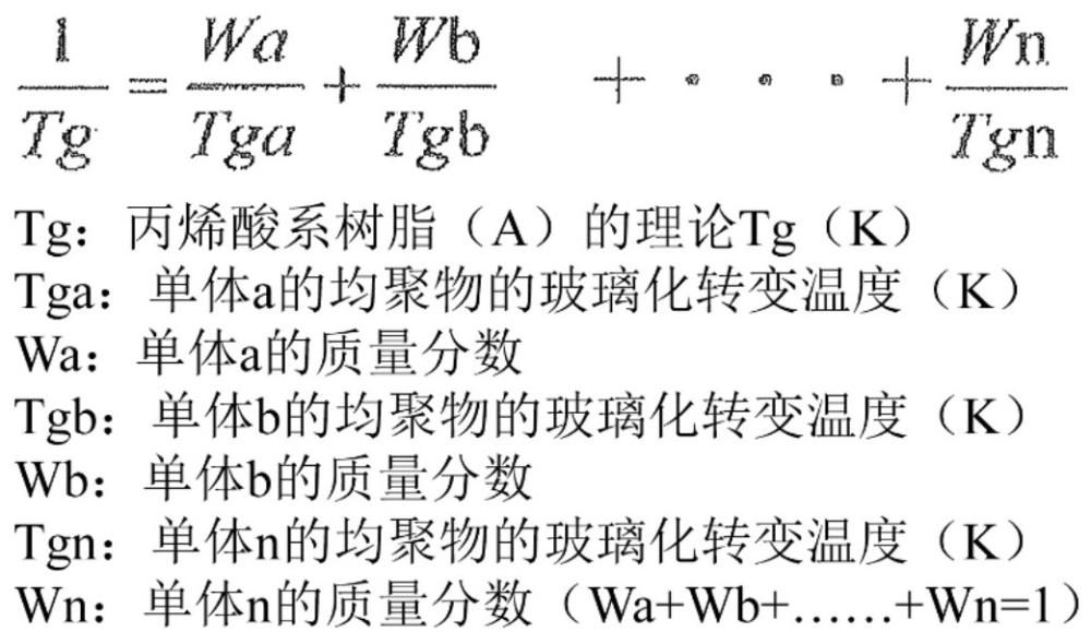 双面粘合片、带离型膜的双面粘合片、以及使用其的图像显示装置用层叠体、图像显示装置的制作方法