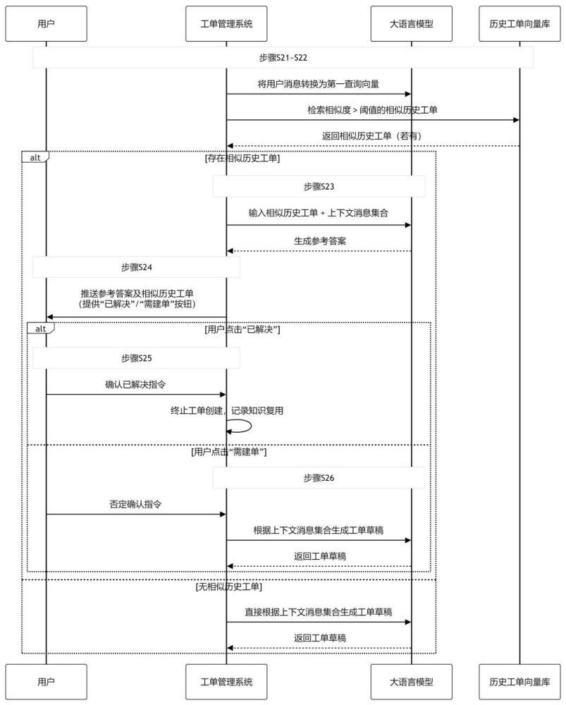 一种基于AI大模型的群聊工单管理方法、装置、电子设备及存储介质与流程