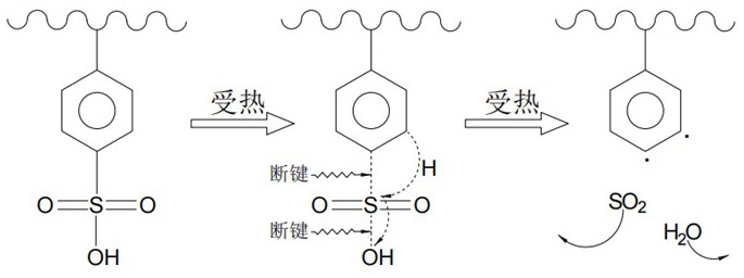 一种碳化物及其制备方法和应用