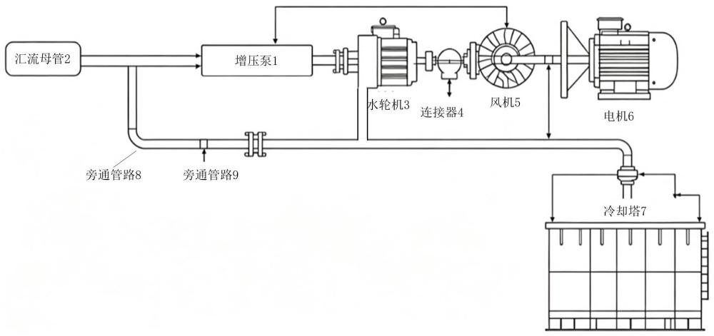 一种双驱动冷却塔风机系统的制作方法