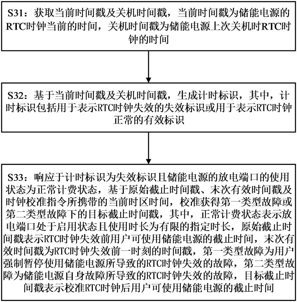 设备使用时间处理方法、储能电源、储能系统及存储介质与流程