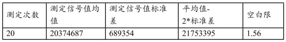 一种测定尿液中8-异前列腺素F2α含量的试剂盒及其制备方法与流程