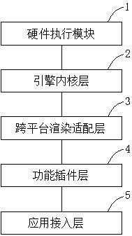 一种基于元数据驱动的跨平台三维渲染引擎架构及方法与流程