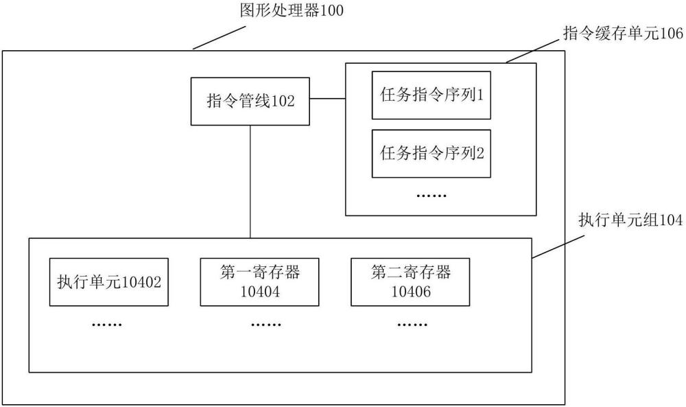 一种图形处理器、任务执行方法、设备及介质与流程