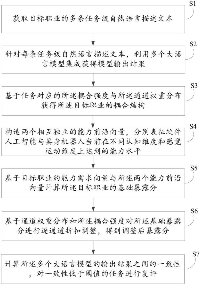 通道感知的职业暴露评估方法、存储介质及电子设备与流程