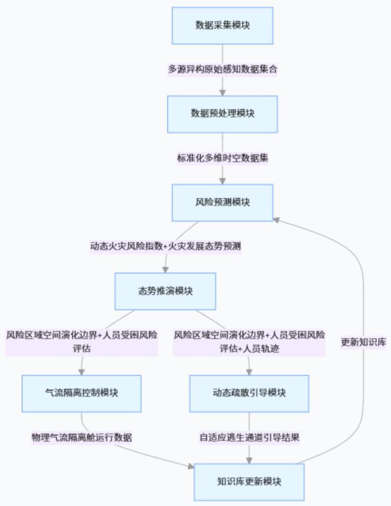 一种基于大数据的消防预警系统及方法与流程