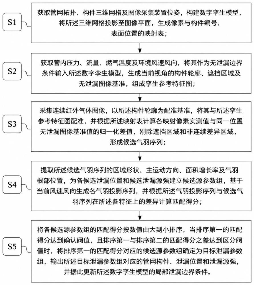 一种基于数字孪生的燃气管网泄漏检测方法及系统与流程