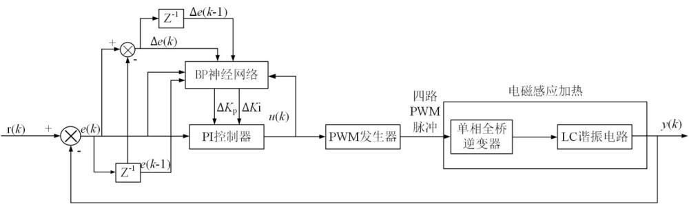 一种基于BP神经网络的航空构件感应加热功率控制方法及系统