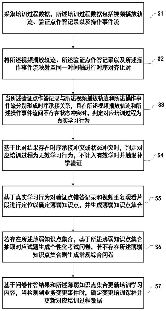 一种企业在线培训考试一体化平台及方法与流程