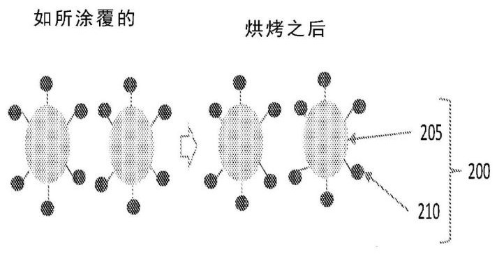 光致抗蚀剂组合物和形成光致抗蚀剂图案的方法与流程